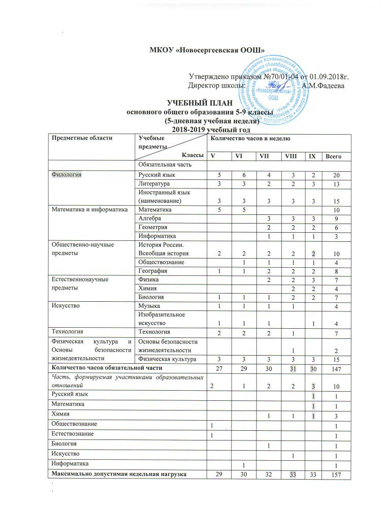 Учебный план 5 9 классы